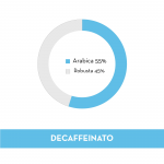 Musetti Decaffeeinato мляно кафе без кофеин в метална кутия 0.250 кг. Musetti Decaffeeinato мляно кафе без кофеин в метална кутия 0.250 кг.
